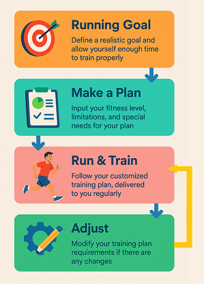 Running Planner - how it works